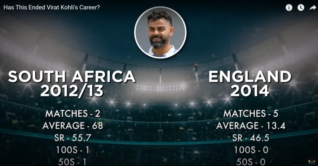 Virat Kohli's numbers in the 2013-14 away season
