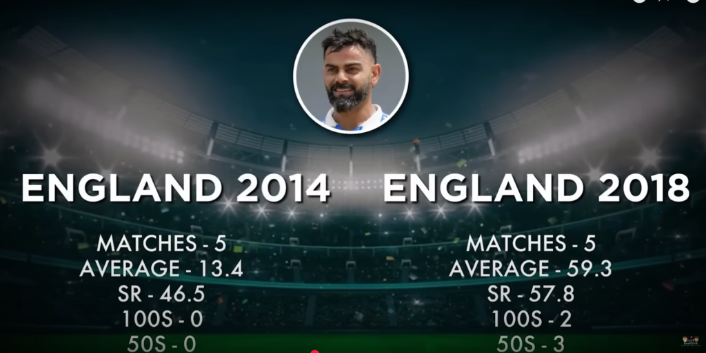 Kohli's numbers on different ENG tours