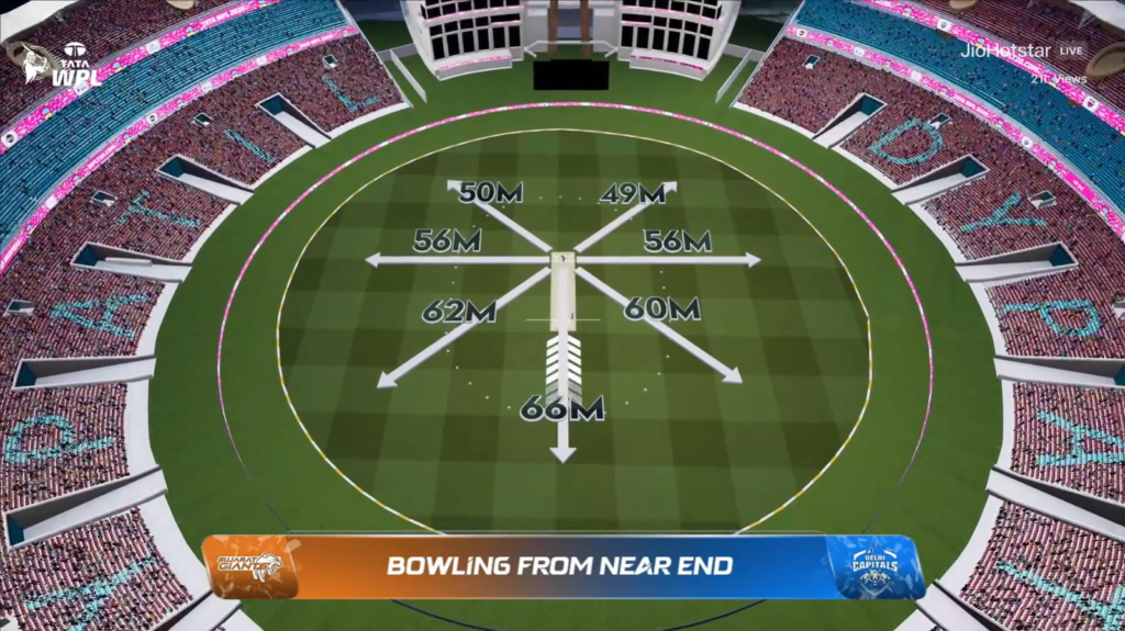 Ground dimensions at DY Patil Stadium