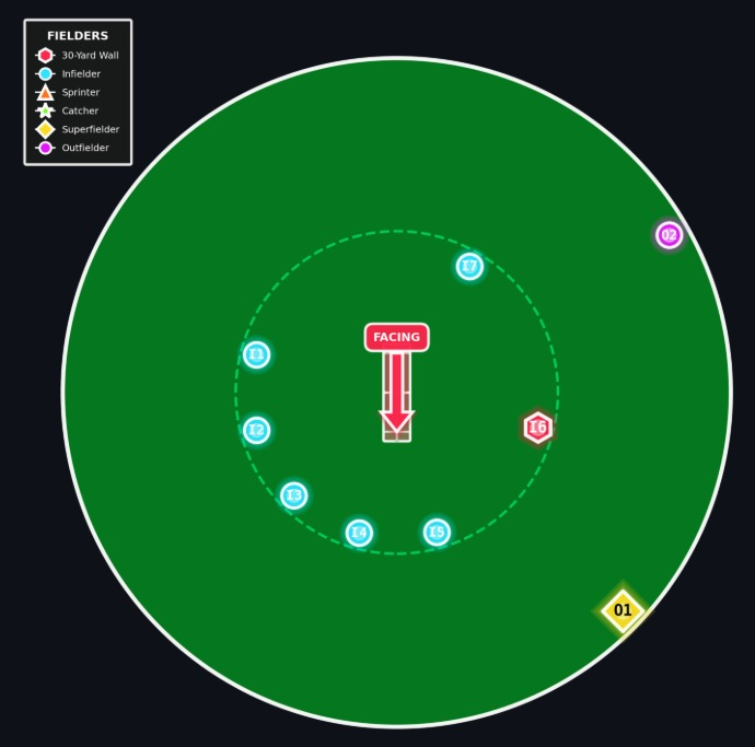 Ideal field setting vs Devine for spin