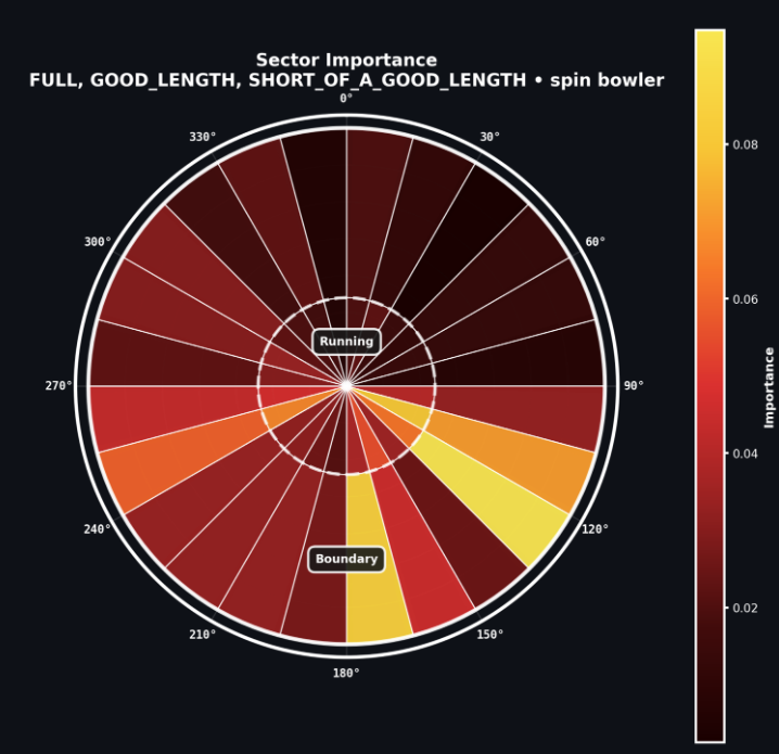 Mandhana's hitting spots vs spin