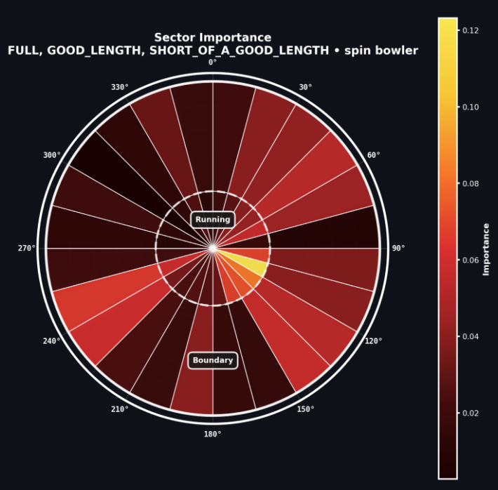 Nat Sciver-Brunt's scoring heatmap