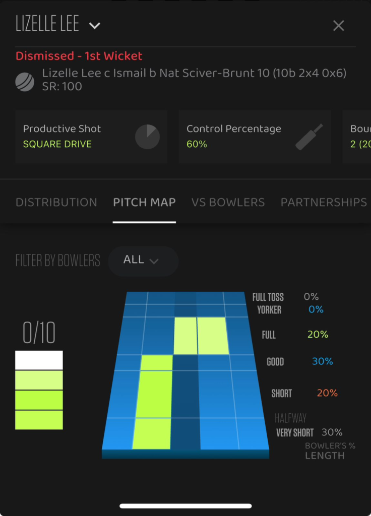 Lizelle Lee's pitch map while batting