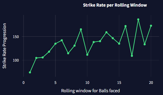 WPL 2026 Analysis - DC vs MI